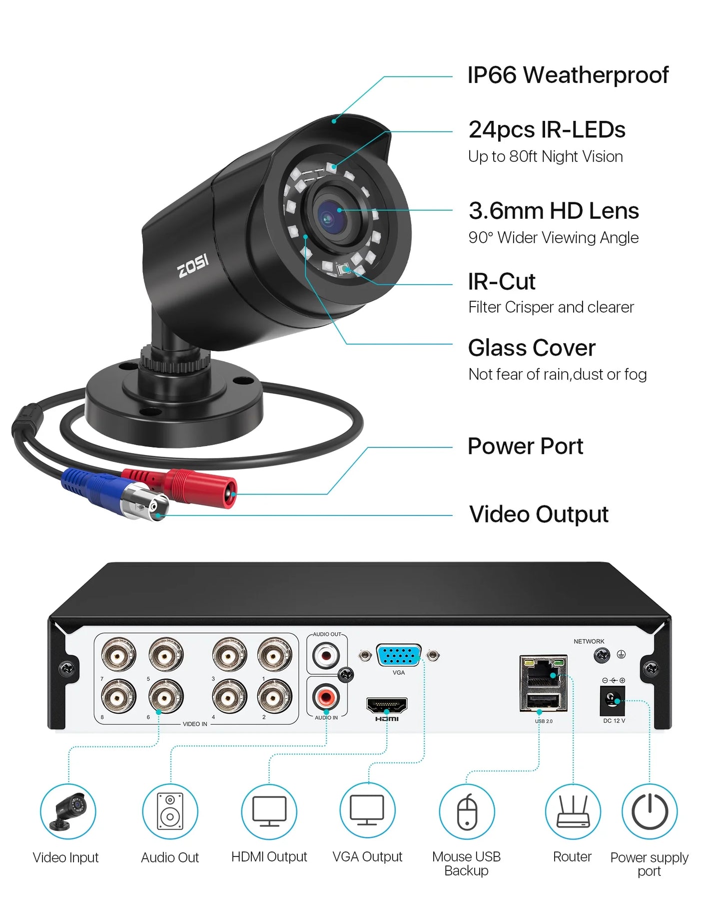 3K Lite H.265+ Home Security Camera System,5Mp Lite 8 Channel Surveillance DVR and 4 X 1080P Weatherproof CCTV Dome Camera Outdoor Indoor with 80Ft Night Vision, Motion Alerts, NO Hard Drive