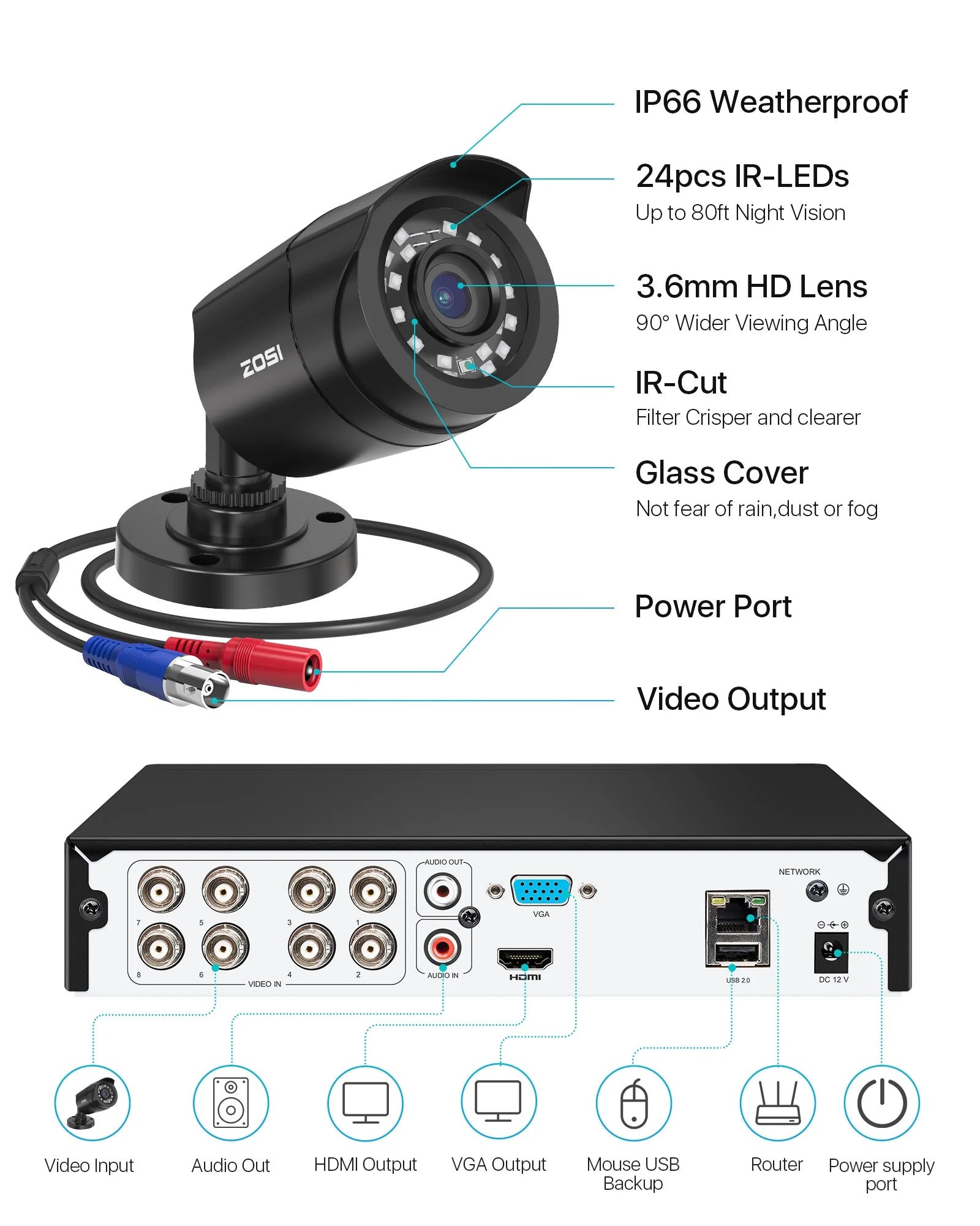 3K Lite H.265+ Home Security Camera System,5Mp Lite 8 Channel Surveillance DVR and 4 X 1080P Weatherproof CCTV Dome Camera Outdoor Indoor with 80Ft Night Vision, Motion Alerts, NO Hard Drive